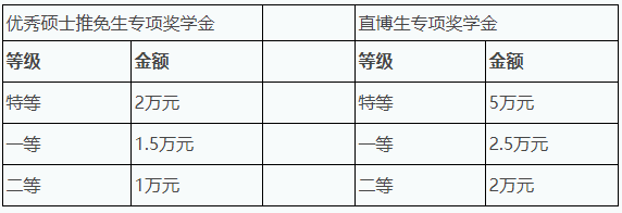 优秀推免生专项奖学金.png 优秀推免生专项奖学金.png