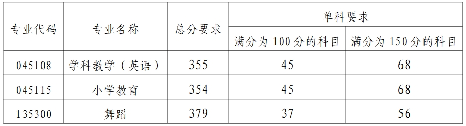 赣南师范大学.png